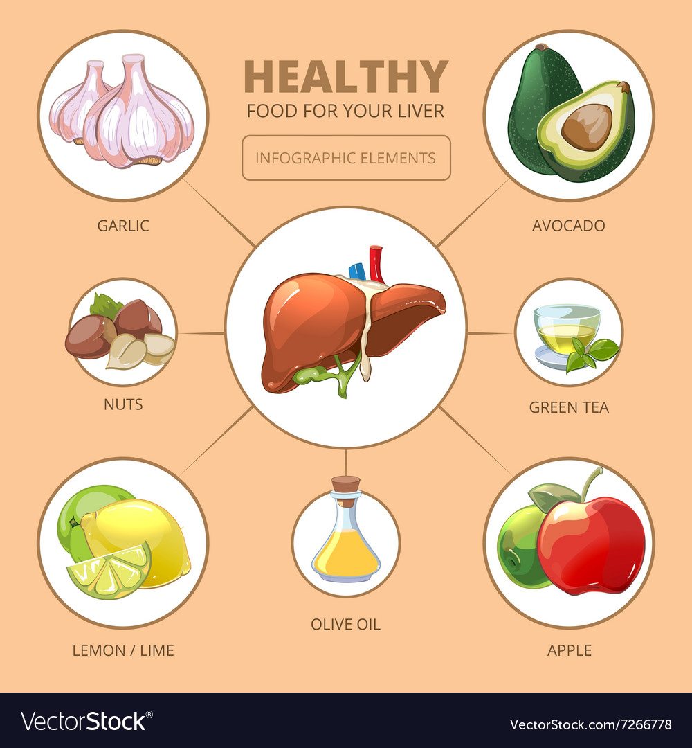 FOODS TO IMPROVE LIVER HEALTH